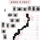 용천토기