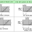 콘크리트 구조물 - 철근 배근 방법 이미지