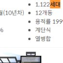 언덕마을사랑으로부영17단지 이미지