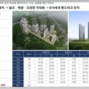1순환로(3-134) Daum카페