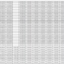 강릉자이파인베뉴아파트 이미지