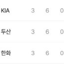 KBO 벡터맨 ㄷㄷㄷㄷㄷㄷㄷㄷㄷ 이미지