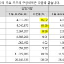 리드코프천안호두휴게소 이미지