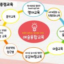 예지슬유치원 이미지