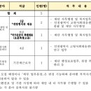 국공립 브리즈힐어린이집 이미지