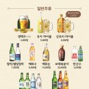 남해물고기