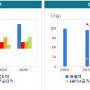 카페 나리지 이미지
