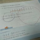 안중늘푸른 이미지