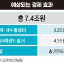 경주DC