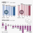 우주건설중기 이미지