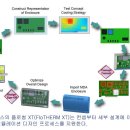 플로썸