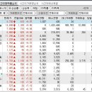 2024년 8월 6일 시간외 특이종목 이미지