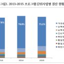 예산-70 이미지