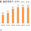 베트남행 항공기 멈춰 세웠다…관광객 100명 실종 미스테리 [신짜오 베트남] 이미지