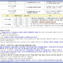 시대주 이미지