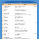 [자격증 취득과정] 방과후지도사(6) 이미지