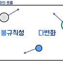 기공수련 - 창조의 원리를 깨우치다 이미지