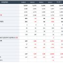 일동제약주식회사 이미지