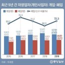 슐레 이미지