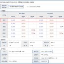 고향마을 아파트 이미지