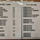 굿배럴 - 북구 호계매곡1로 91 | 굿배럴