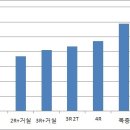 경기도 군포시 당동 신축빌라 현황 및 시세보기(2016.05.17일 기준) 이미지