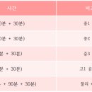 매쓰온앤온학원