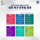 아시안 게임 축구 조추첨 다시 할까요? 이미지