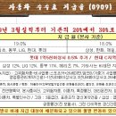 9월프라임(주)