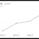 ㈜금호렌터카 이미지