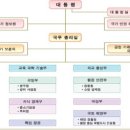 엽관주의에 관하여-12124027 최원민 이미지