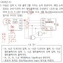 ＜2020년-A＞디코더 진리표(MSB관련) 이미지