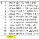 전통혼례/결혼 실지출금액 (긴글주의)