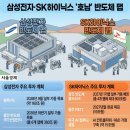[증시]26y26w 27w: 유동성과 쏠림: 주도주는 지속될것 : 반도체: AI: AI인프라 : 실적