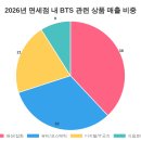 글로벌투어(주) 네이버블로그