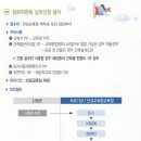 환경위생
