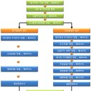 주식회사 이로운