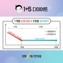 경희에스한의원