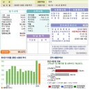 2024년 3월분 공용전기요금 99,070원입니다. 이미지