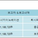 (주)시너지이노베이션 이미지
