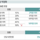 개인투자자가 유의할 24년 세법개정 요약 이미지