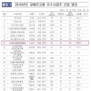 꿈드래장애인일자리센터 이미지
