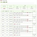 김포공항＜----＞춘천시외버스터미널 리무진 시간표 이미지