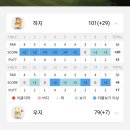 더블유프렌즈스크린골프