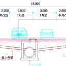 읍내중앙길 이미지
