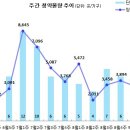 [9월 1주 분양동향] 중흥S클래스 등 3천 3백 가구 이미지