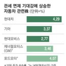 (주)성우EOE(성우1공장 태양광발전소) | 성우하이텍, 곧 폭등 예고! 재생에너지 저평가 부품주 분석＆최적 매수 타이밍