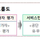 장기요양기관 평가수행 이미지