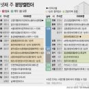 월드엔지니어링주 이미지