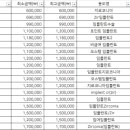 이종철치과의원 이미지